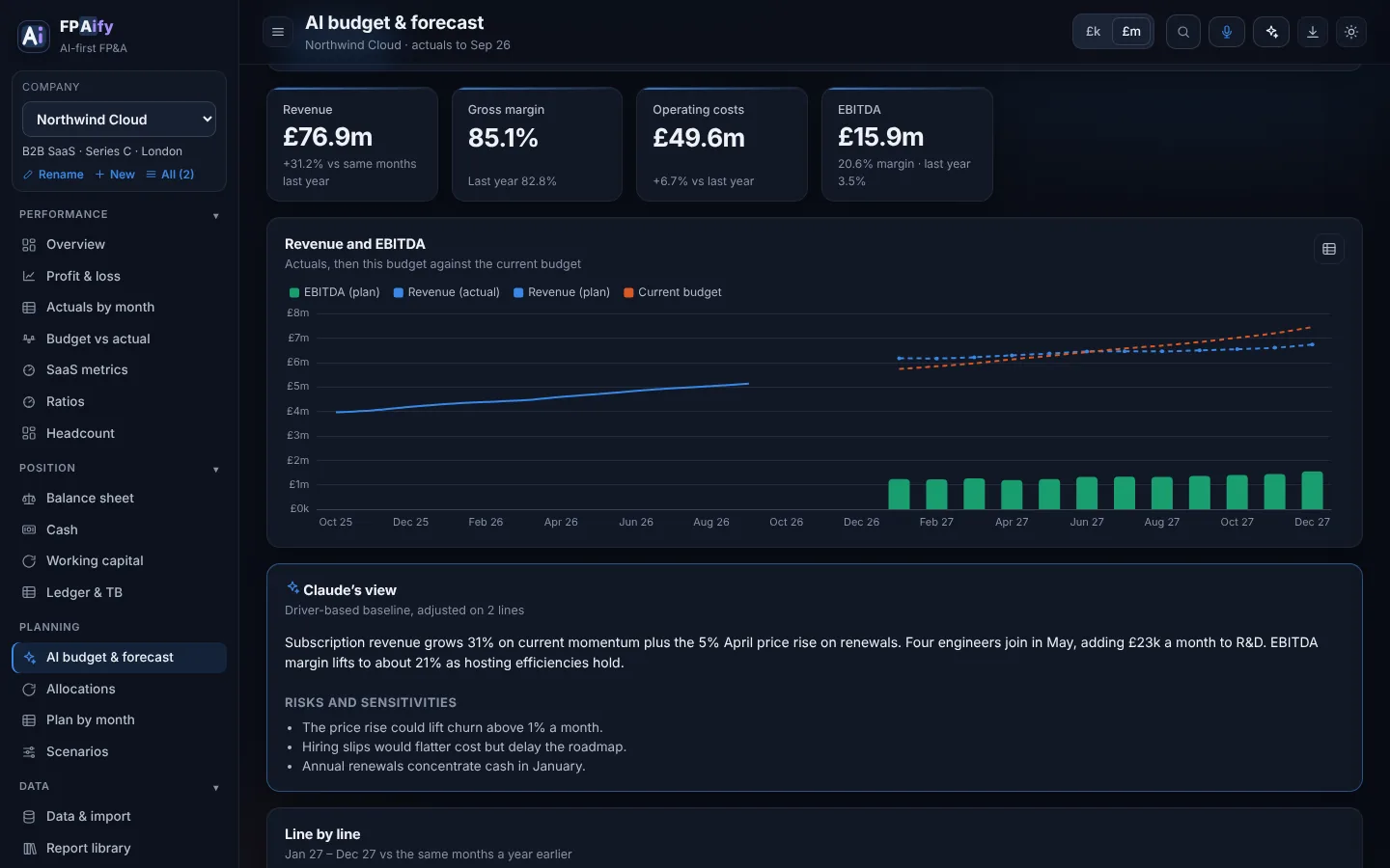 AI budget and forecast: method chosen, revenue and EBITDA plan against last year, Claude’s summary of the assumptions, and a line-by-line table with the reason for each change